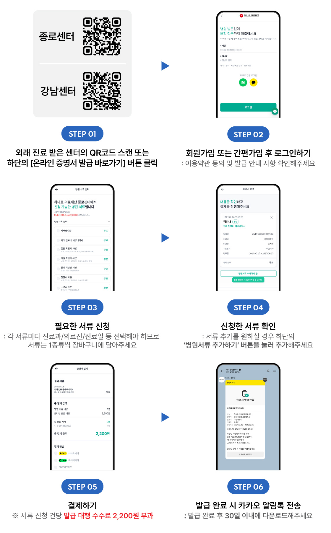 온라인 증명서 발급방법